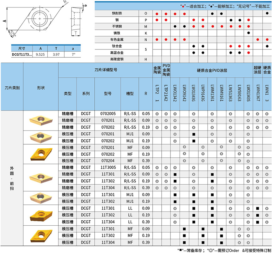 前扫-55&deg;正型刀片