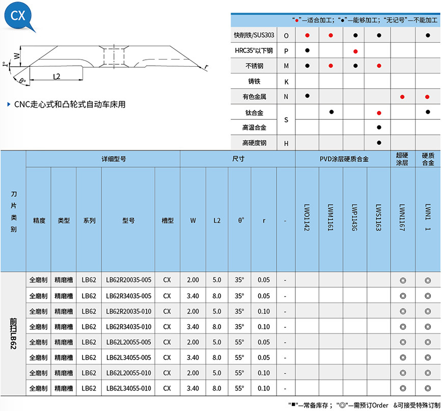 前扫-LB62外径车削加工